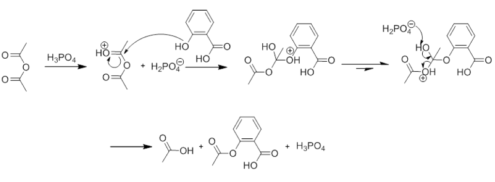 Chemistry coursework aspirin