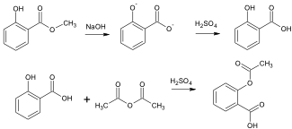 What is the chemical equation for the synthesis of aspirin?