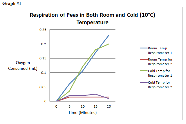 Lab #5 cellular respiration   weebly