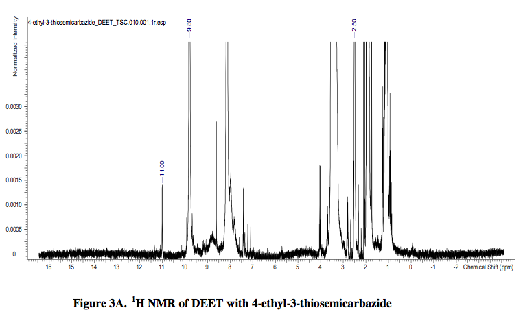H NMR of DEET with 4-ethyl-3-thiosemicarbazide
