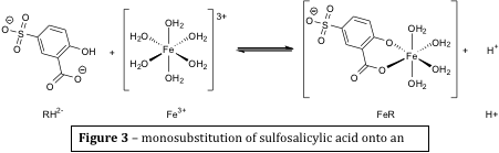 monosubstitution-of-sulfosalicylic-acid
