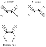 orbital-positions-EZ-isomers