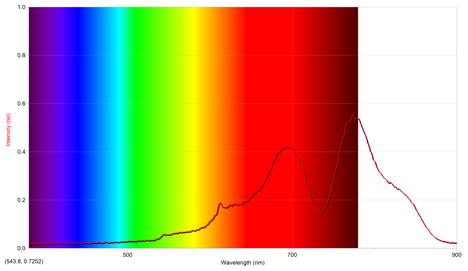 second-spectrum