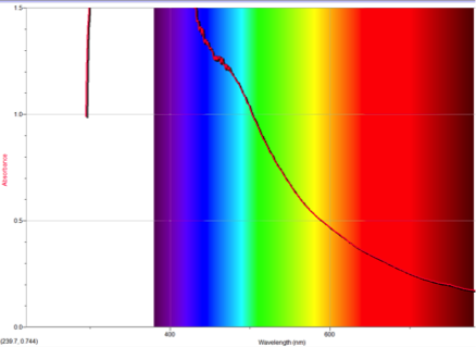 spectrum-4-isocyanoazulene