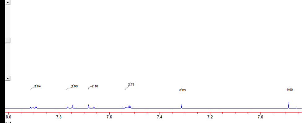 NMR_2_product