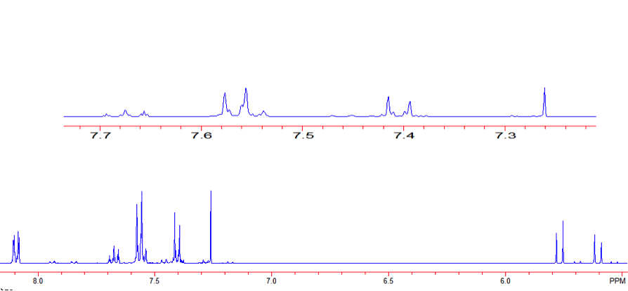 NMR_product