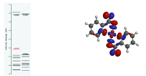 spectroscopic Characterization - Density function theorem