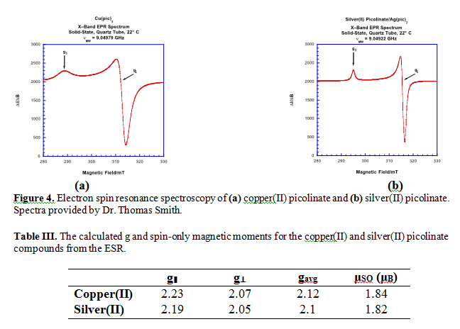 spectroscopic Characterization - Electron Spin Resonance