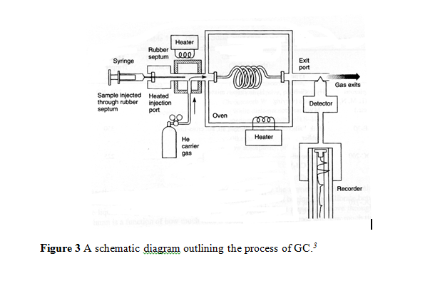 GC_schematic diagram