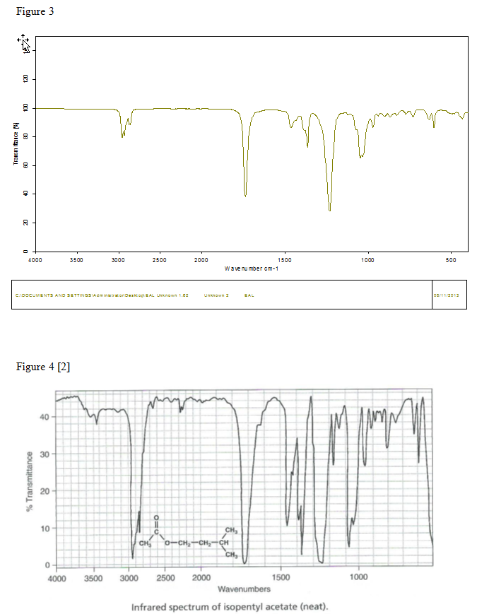 Infrared Spectrum of isopentyl acetate