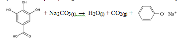 Isolation of Caffeine