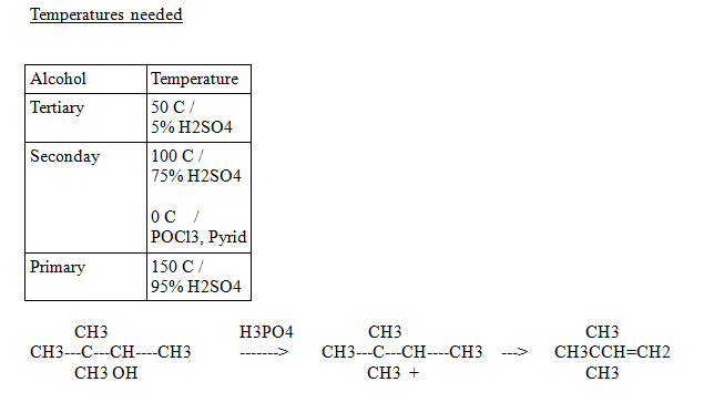 Temperatures needed Alcohol