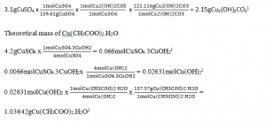 Synthesis of Malachite and Verdigris - Odinity