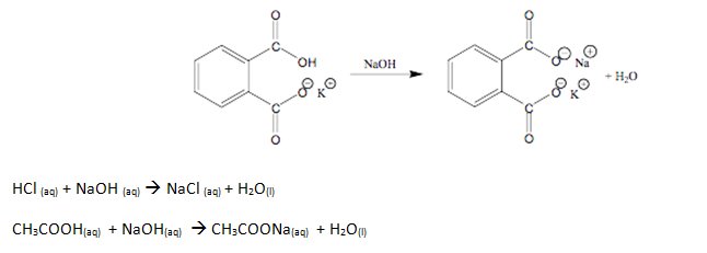 concentration of sodium hydroxide