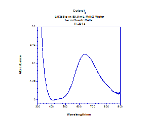 molar absorptivity