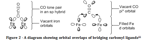 orbital overlaps of bridging carbonyl ligands