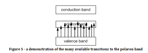 polaron band