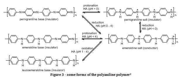 polyaniline polymer