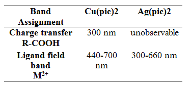 solid-state electronic absorption