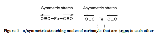 stretching modes of carbonyls