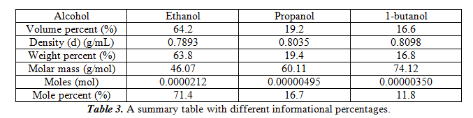 A summary table with different informational percentages