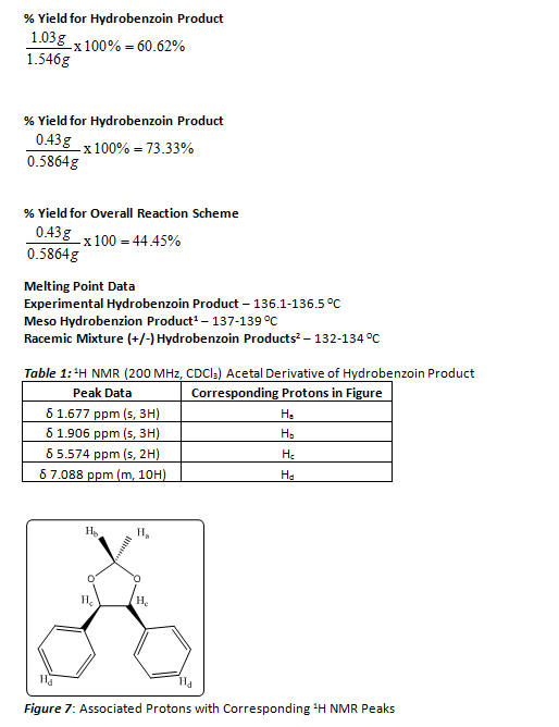 Acetal Derivative of Hydrobenzoin Product