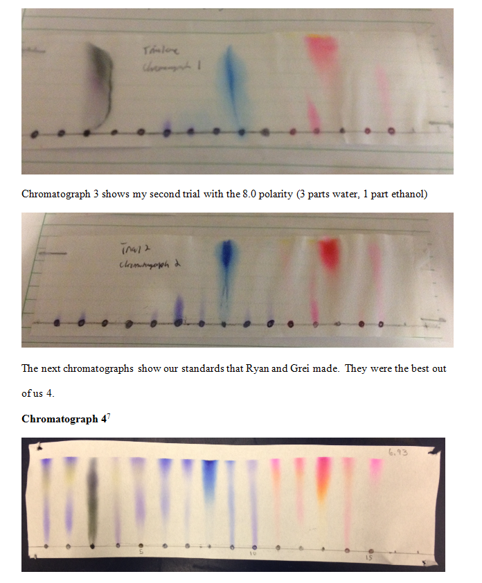 Chromatograph 2