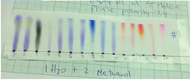 Chromatograph 3