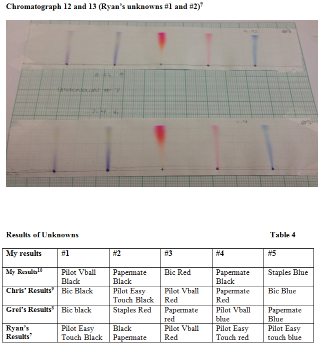 Chromatograph 6