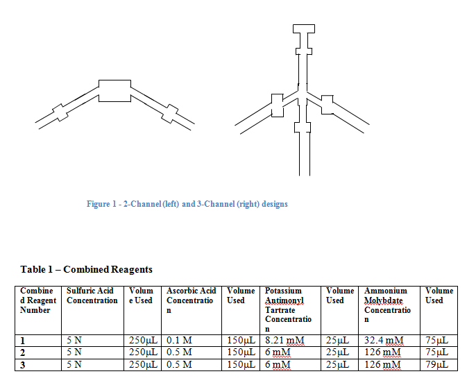 Desings and Reagents