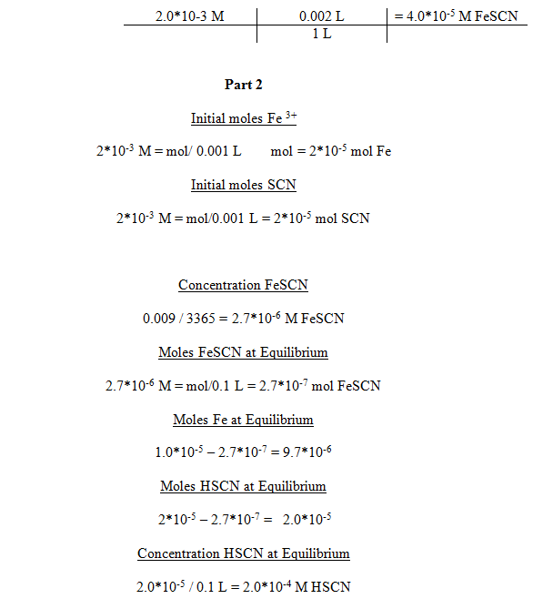 Equilibrium Constant