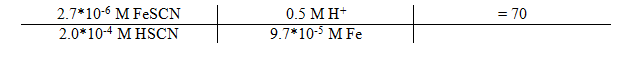 Equilibrium Constant