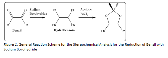 General Reaction Scheme for the Stereochemical Analysis for the Reduction of Benzil with Sodium Borohydride