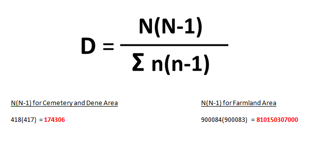 Index of Diversity