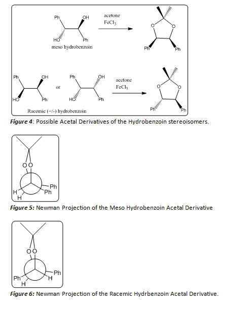 Newman Projection of the Racemic Hydrbenzoin Acetal Derivative