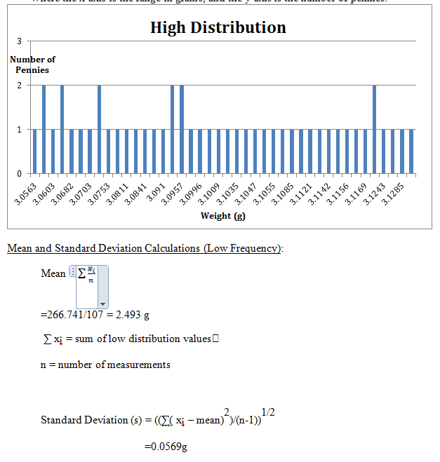 Penny Distribution 2