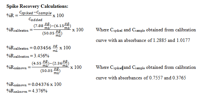 Spike Recovery Calculations