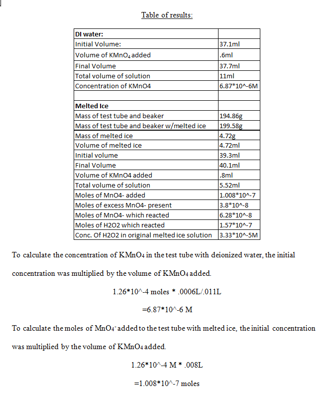 Table of results