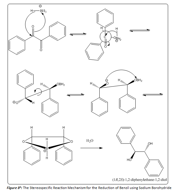 The Stereospecific Reaction Mechanism for the Reduction of Benzil using Sodium Borohydride