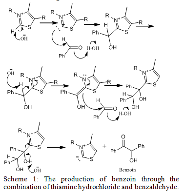 The production of benzoin