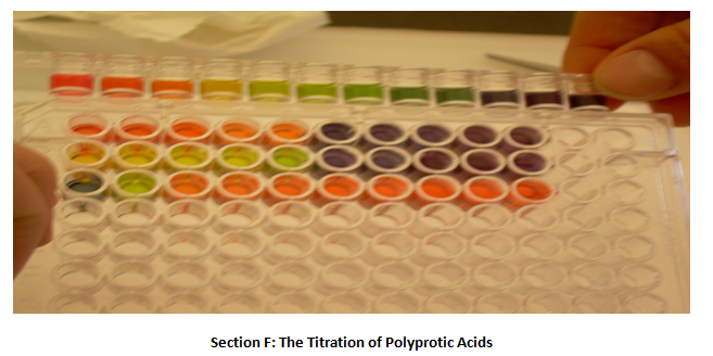 Titration of Polyprotic Acids