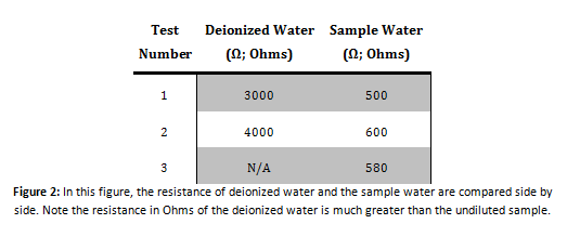 deionized water