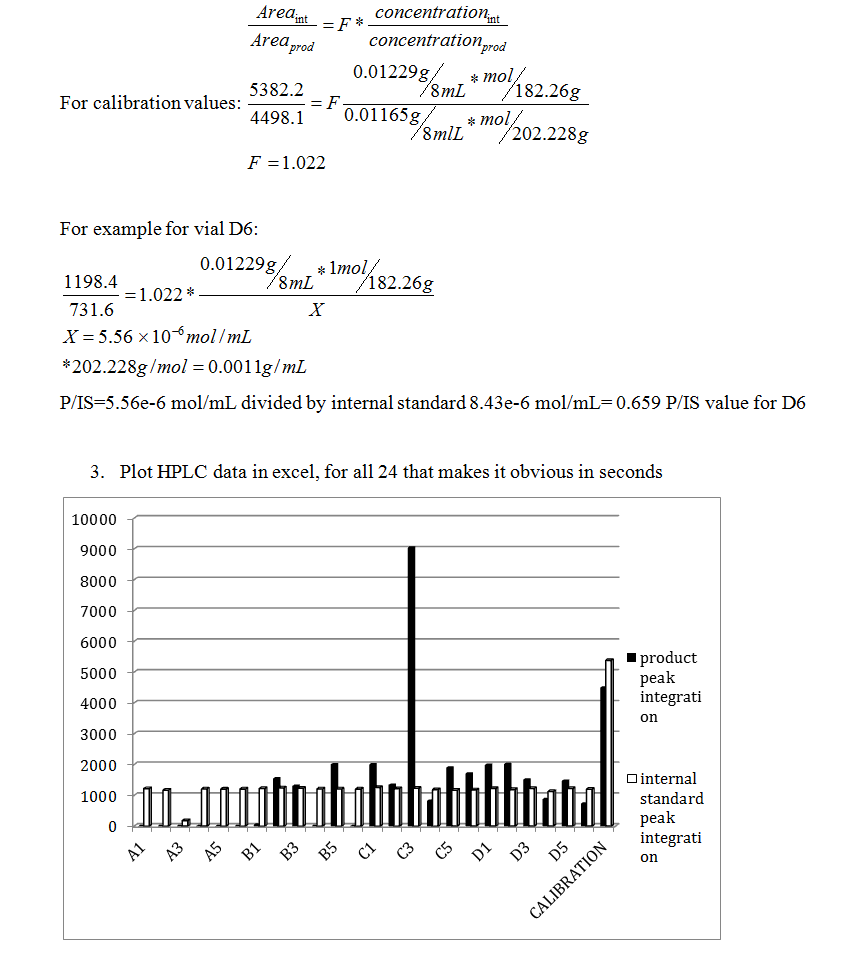 internal standard molar ratio.