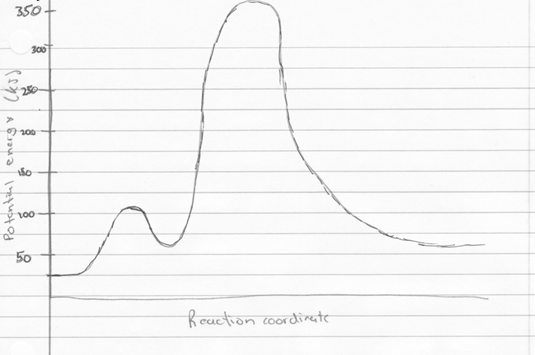 reaction coordinate