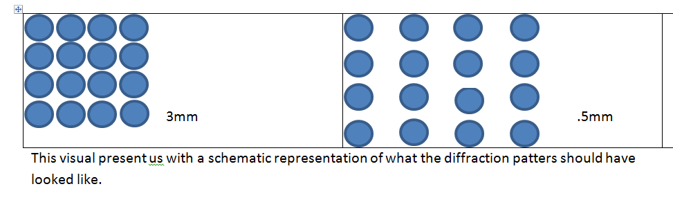 schematic representation of what the