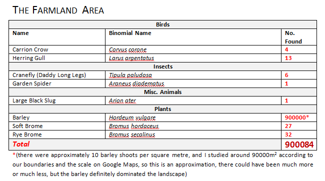 the farmland area