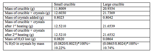 Ferric - Measurement H2O