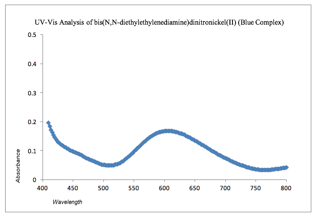 linkage isomers graph 2