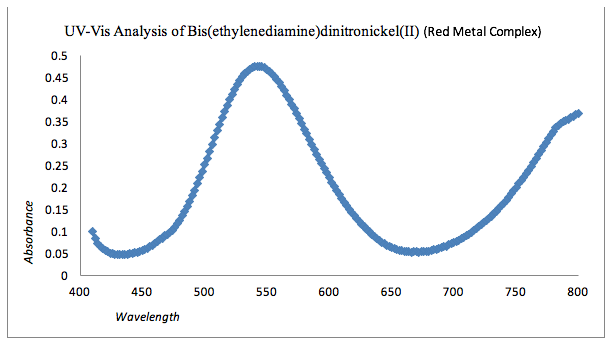 linkage isomers graph