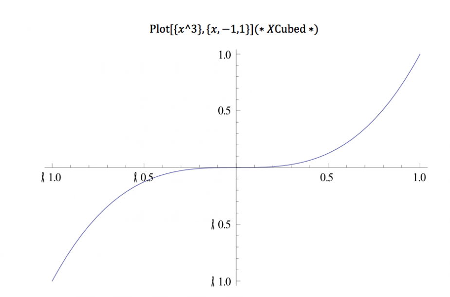 Mathematica - Calculus Lab - Odinity